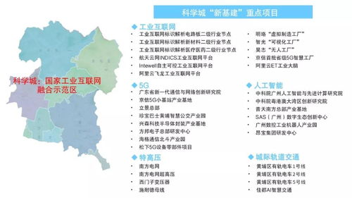 最高奖励5亿元 广州发布全国首个 新基建 产业政策