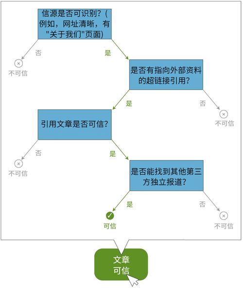 推荐算法越来越强,我们的判断力却越来越弱