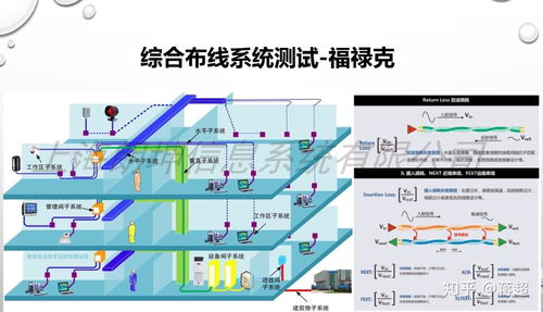 网络检测,其实我们可以做的更多